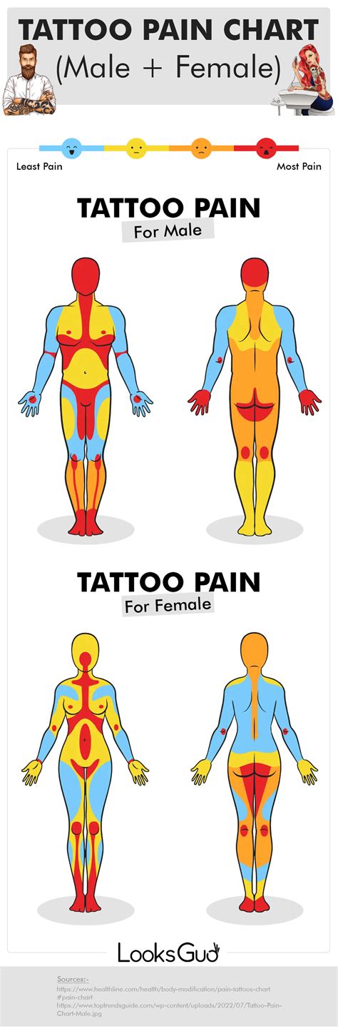 Back Tattoo Pain: Upper, Lower and Central Areas